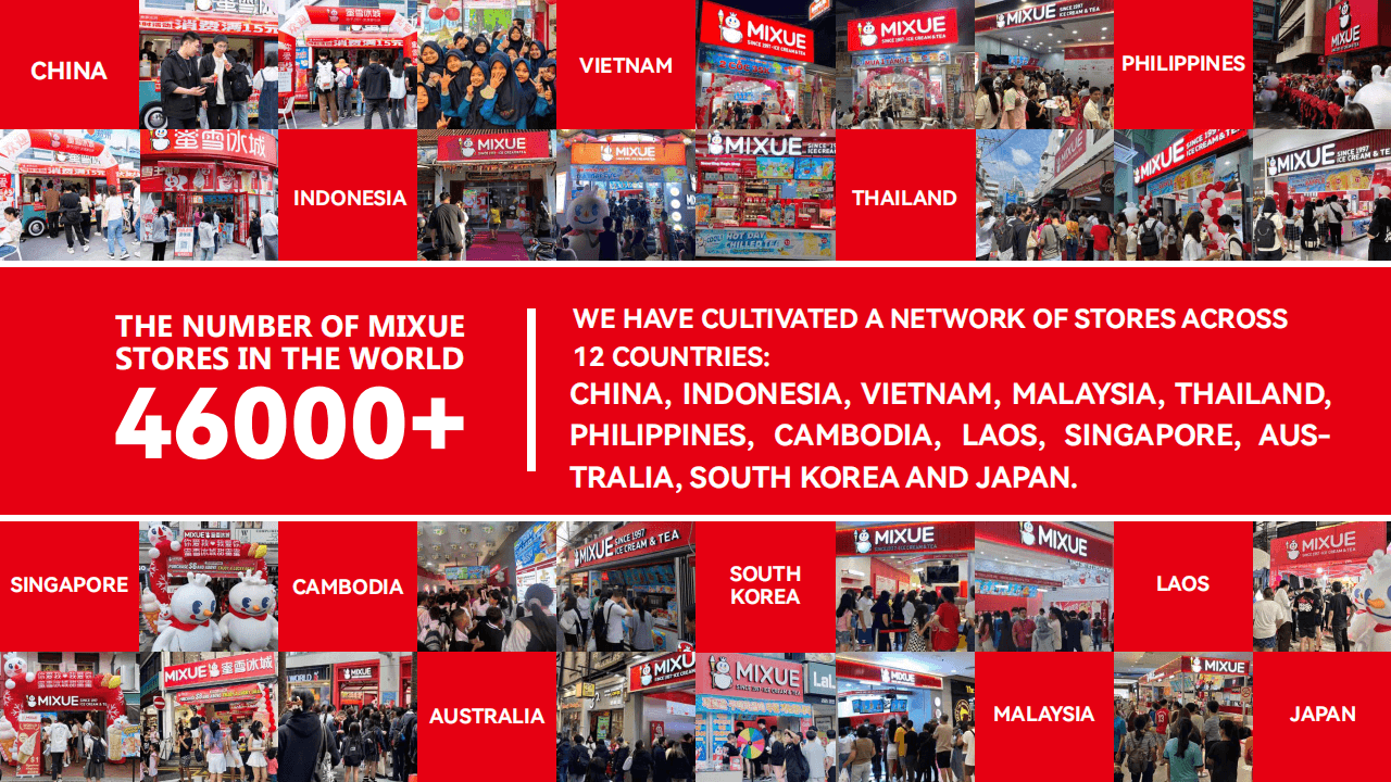 MIXUE Introduction 15