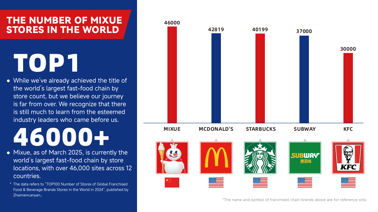 MIXUE Introduction 16