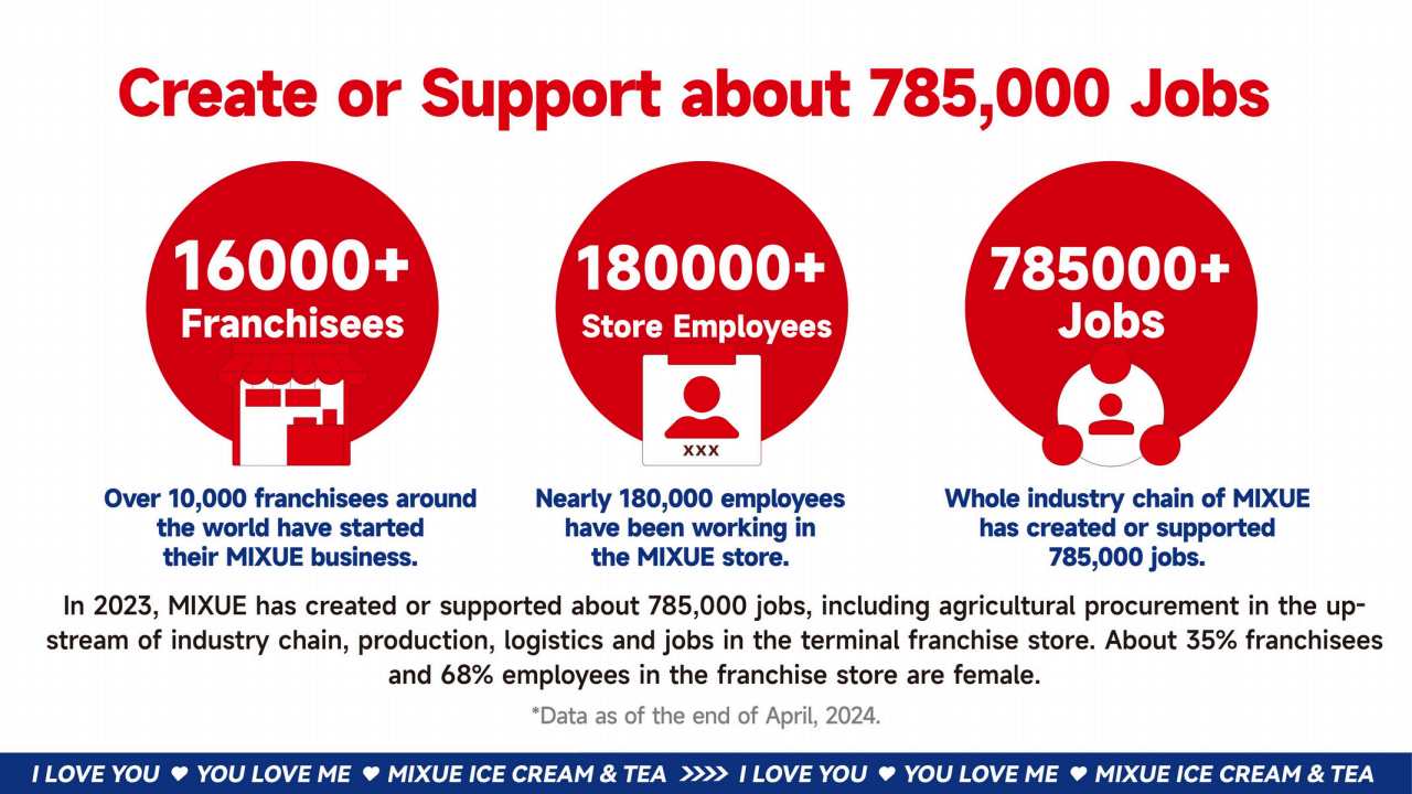 MIXUE Introduction 17