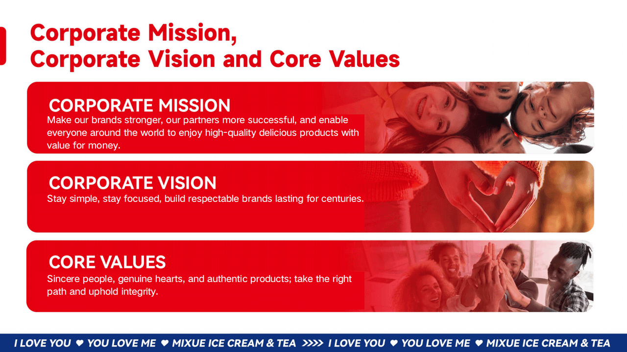 MIXUE Introduction 2