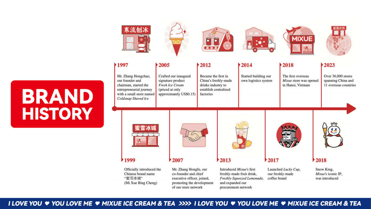 MIXUE Introduction 4