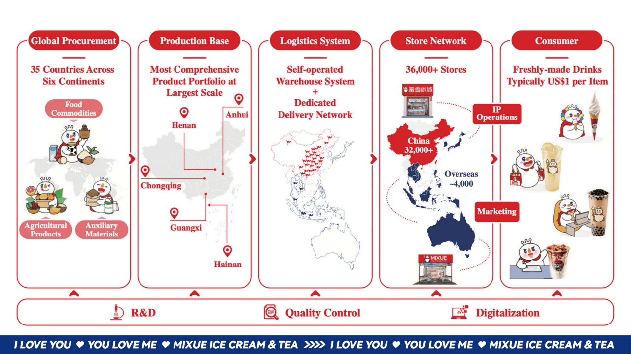 MIXUE Introduction 5